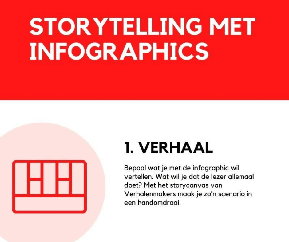 In 4 stappen naar een infographic met storytelling
