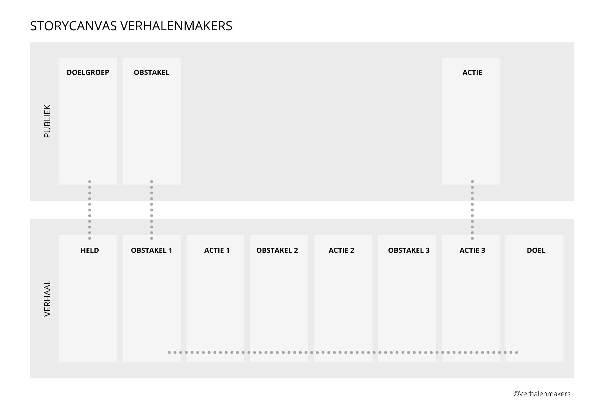 story-design-canvas-verhalenmakers